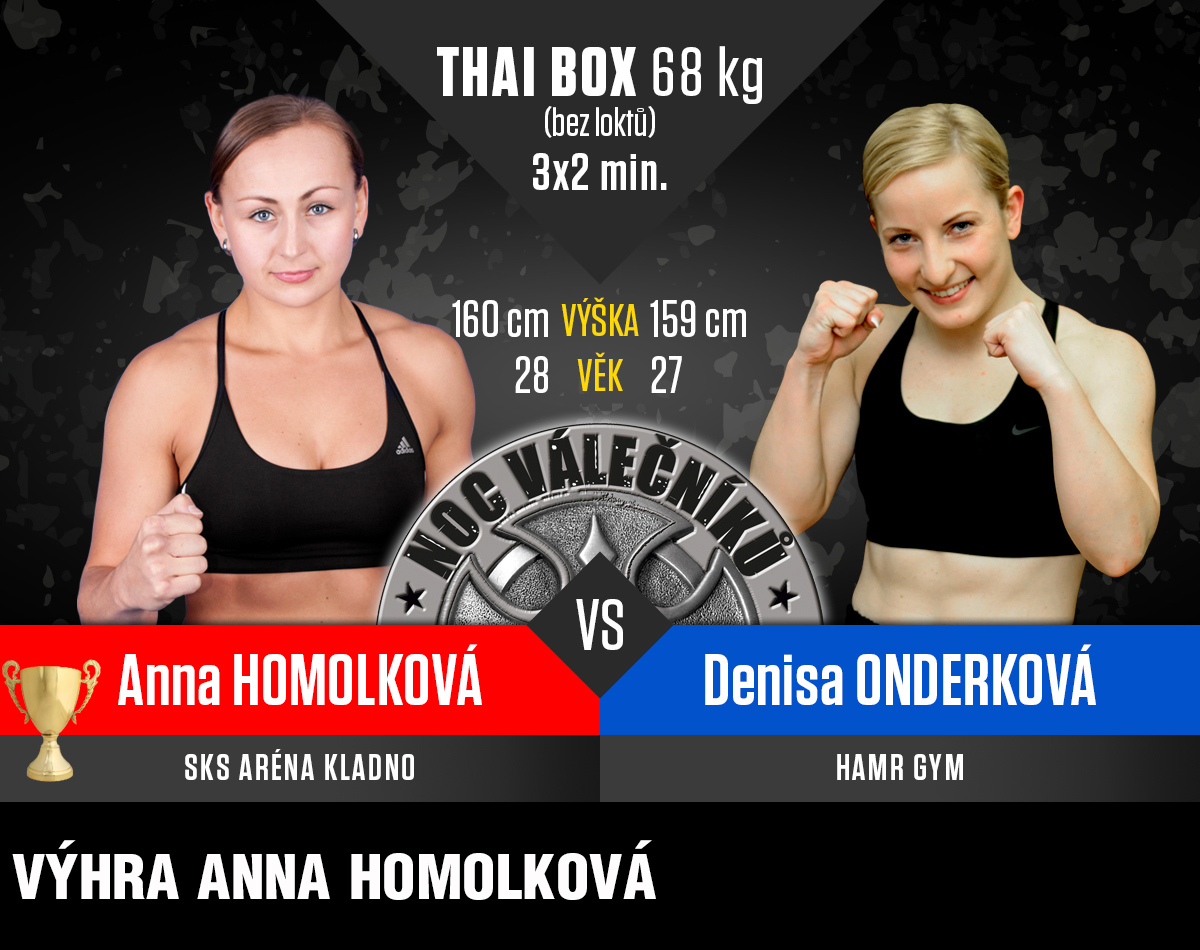 fightcard promo homolkova onderkova
